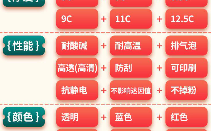 PET保護膜參數圖解2